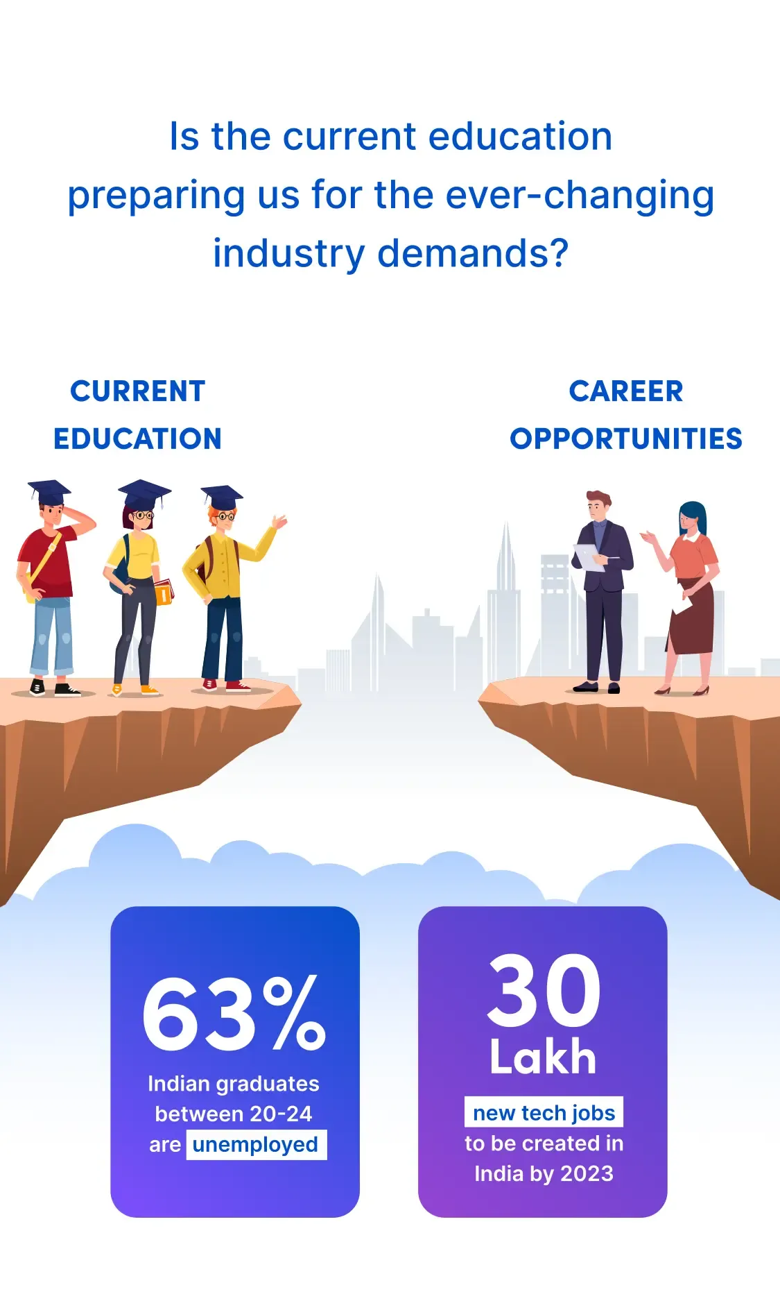 Current-Education