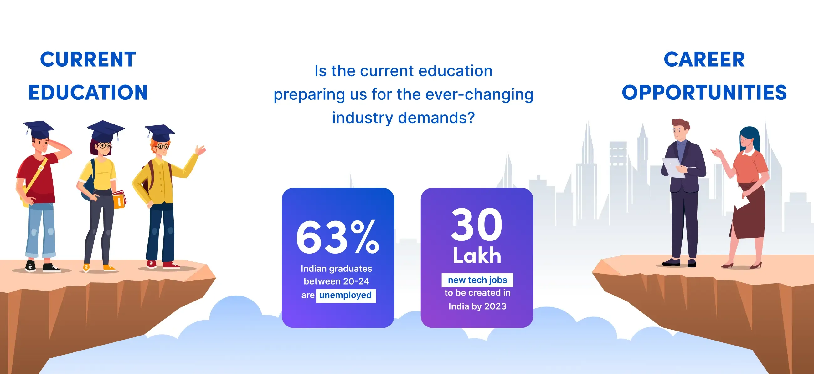 Current-Education